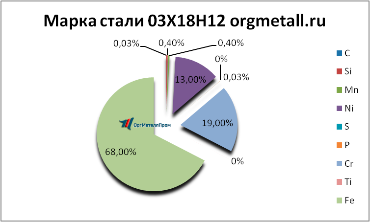   031812   pskov.orgmetall.ru