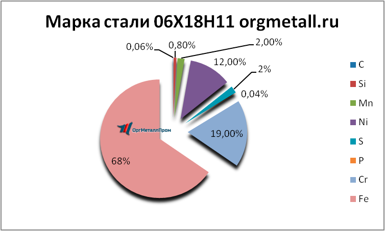   061811   pskov.orgmetall.ru