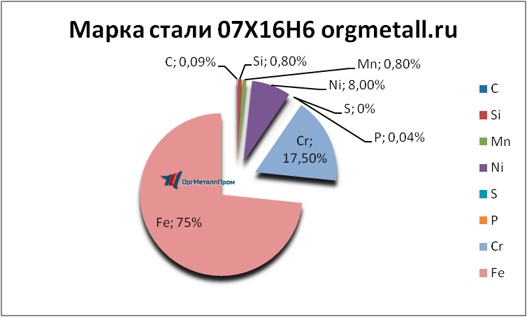   07166   pskov.orgmetall.ru