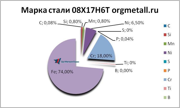   08176   pskov.orgmetall.ru
