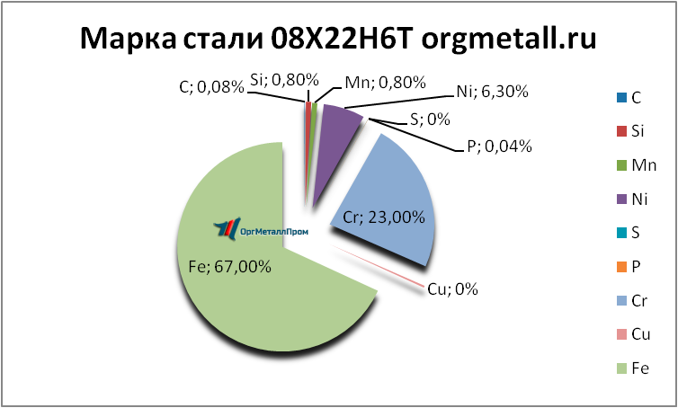  08226   pskov.orgmetall.ru