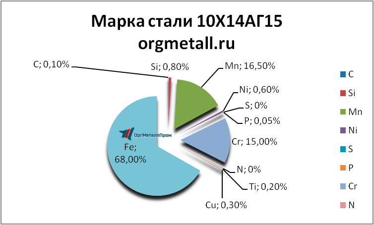   101415   pskov.orgmetall.ru