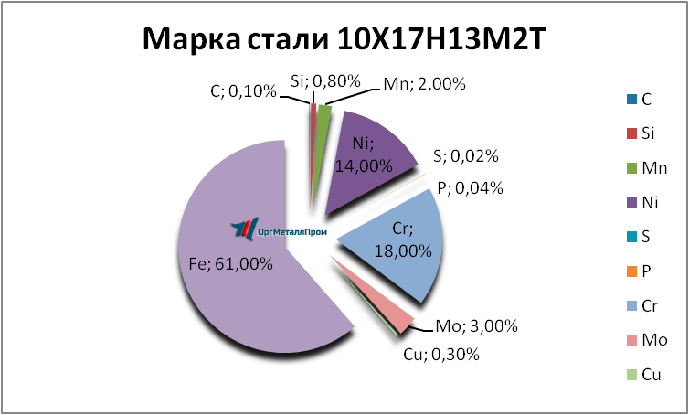   1017132   pskov.orgmetall.ru