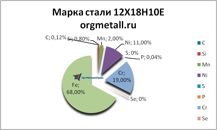   121810   pskov.orgmetall.ru