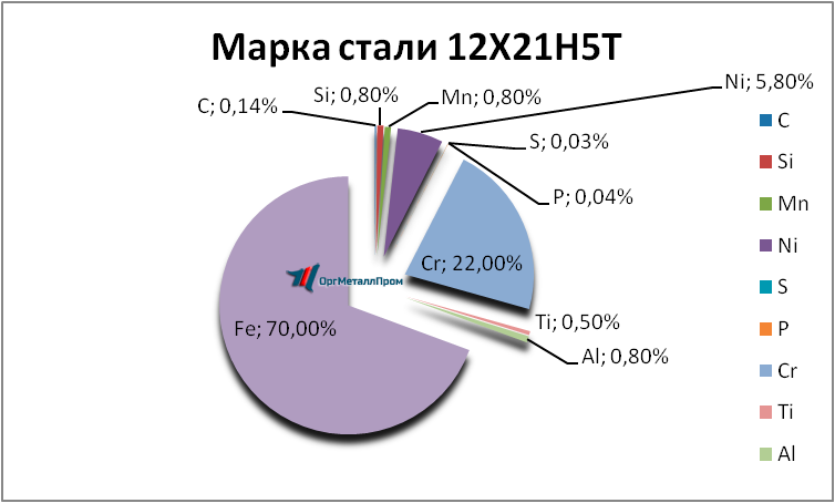   12215   pskov.orgmetall.ru