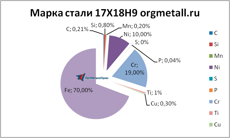   17189   pskov.orgmetall.ru