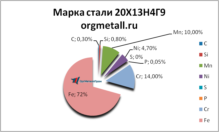   201349   pskov.orgmetall.ru