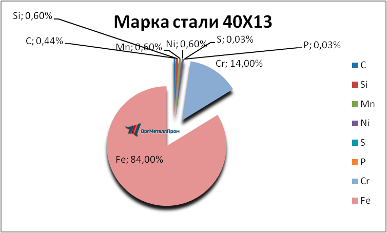   4013     pskov.orgmetall.ru