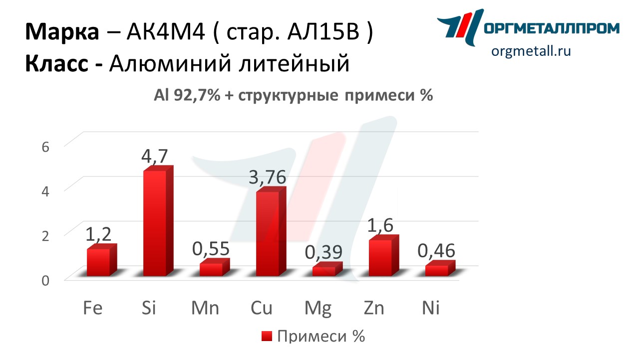    44   pskov.orgmetall.ru