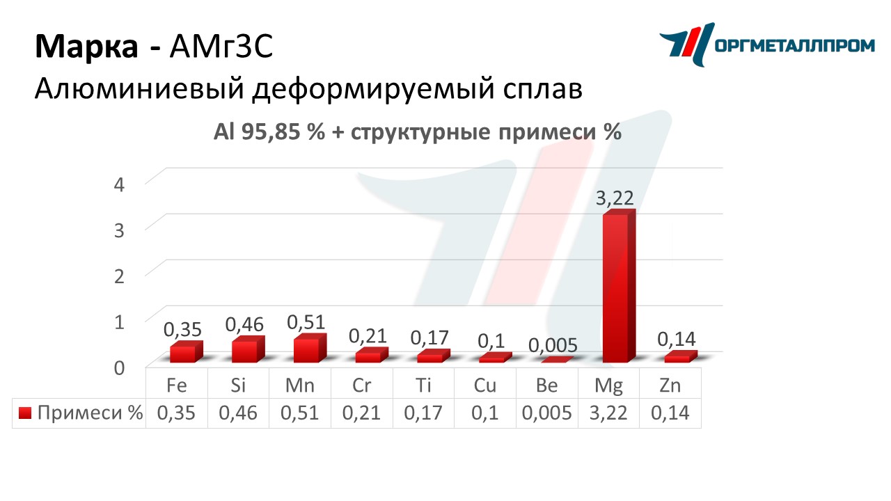    3   pskov.orgmetall.ru